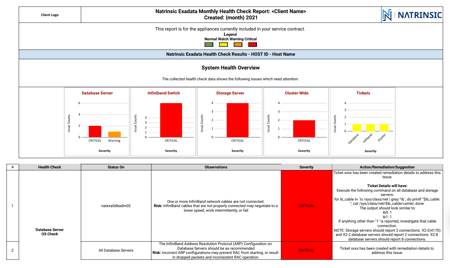 Exadata_healthcheck