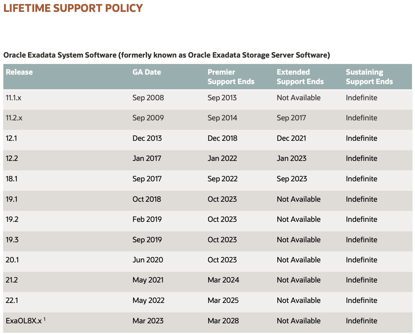 Exadata system software and patch eligibility. Are your systems being ...