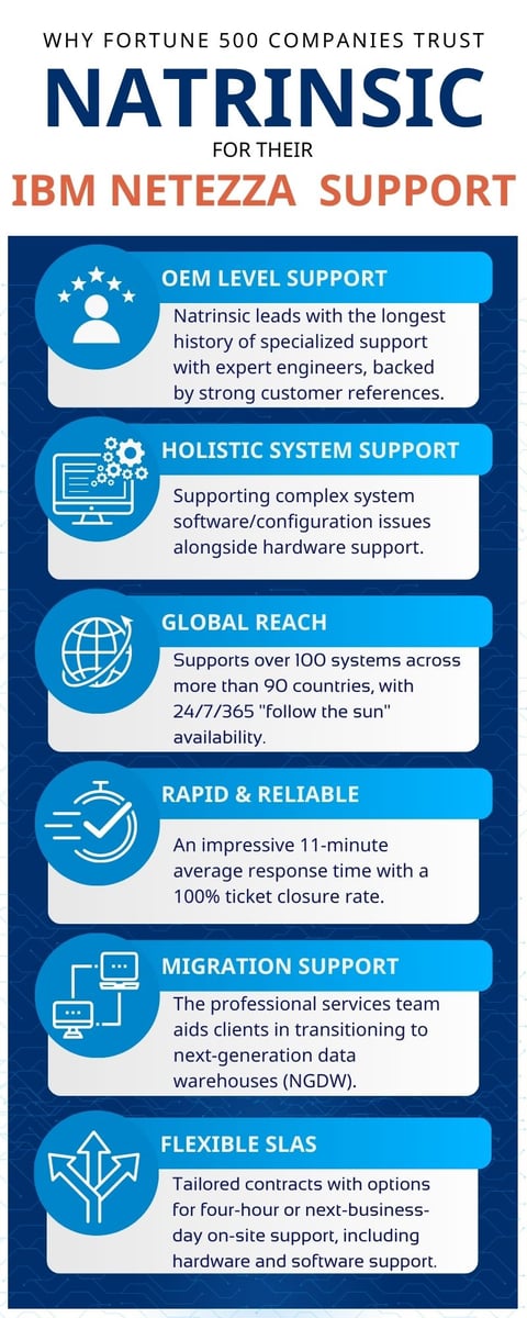 IBM Infographic-1